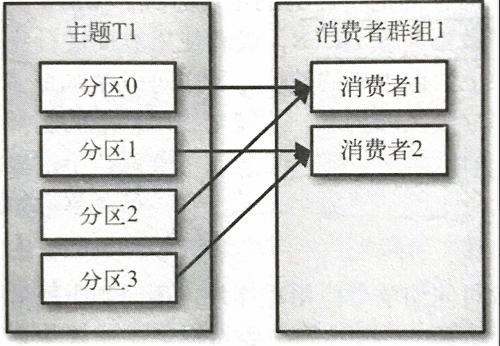 详解增发万亿国债细节_kafka详解_详解怎样利用双色球密码选号