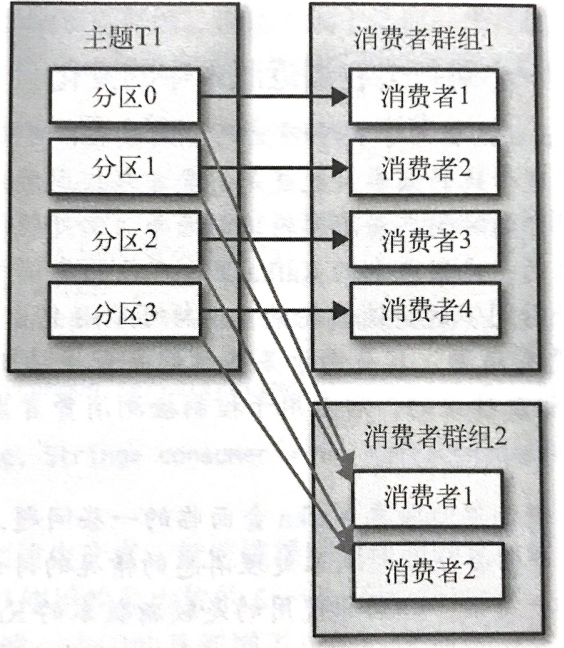 详解增发万亿国债细节_kafka详解_详解怎样利用双色球密码选号