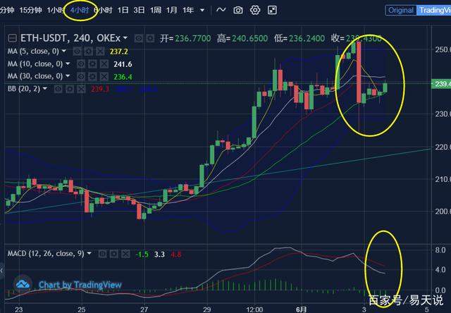 以太坊今日价格_今天以太坊最新价格走势_今日以太坊最新价格和走势图