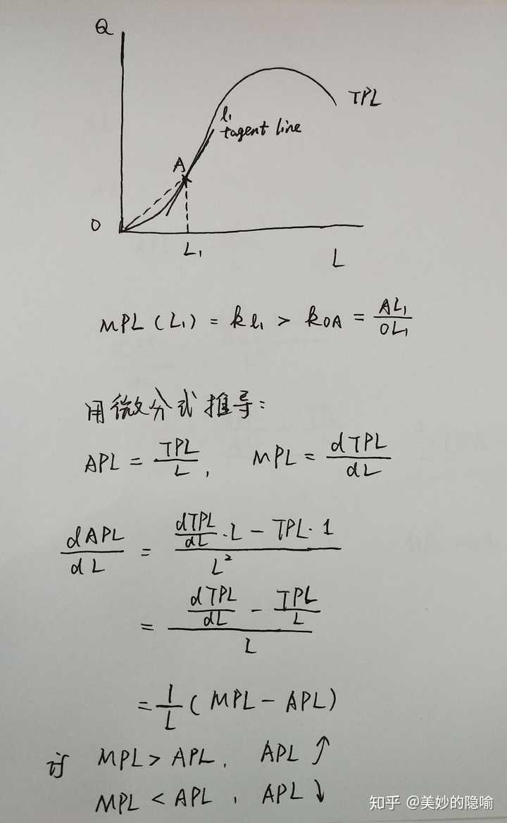 excel曲线求每一点切线斜率_曲线切线斜率的取值范围_曲线的斜率与切线的斜率