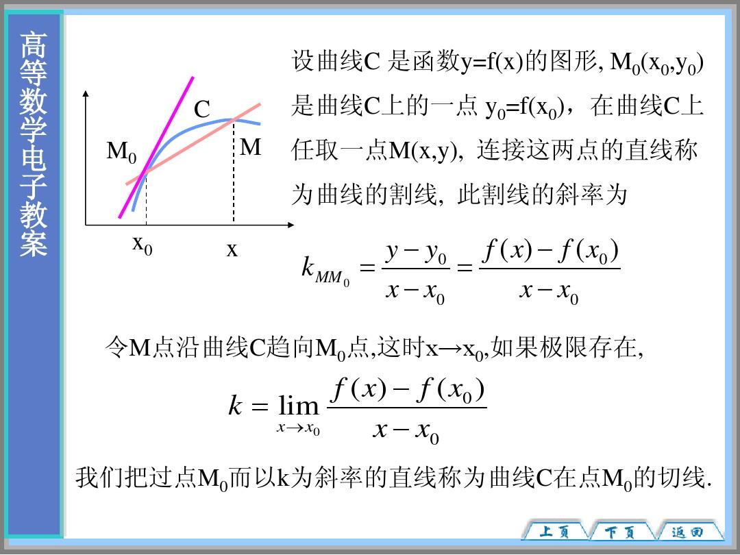 excel曲线求每一点切线斜率_曲线的斜率与切线的斜率_曲线切线斜率的取值范围