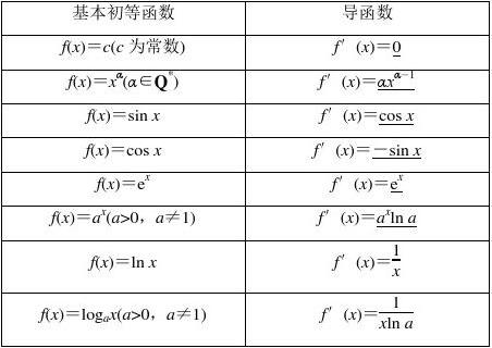 曲线切线斜率的取值范围_曲线的斜率与切线的斜率_excel曲线求每一点切线斜率