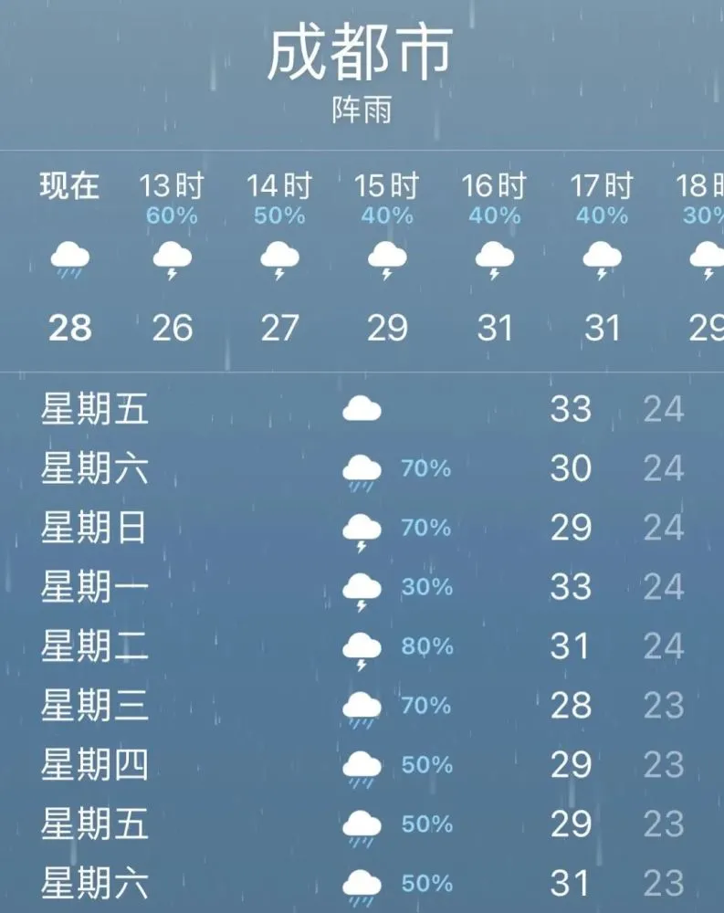 天气预报公众号自动推送_公众天气预报_天气预报公众号怎么做