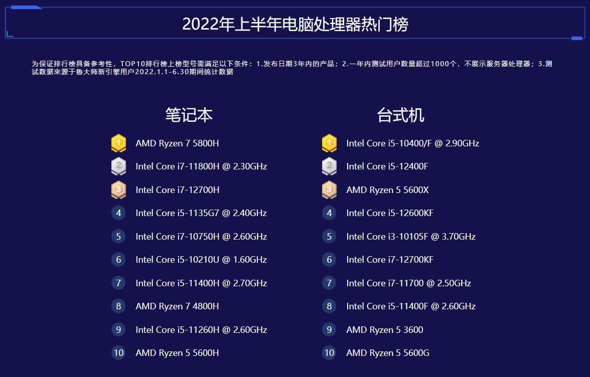 天梯图软件_i5处理器排行天梯图_最全天梯图cpu