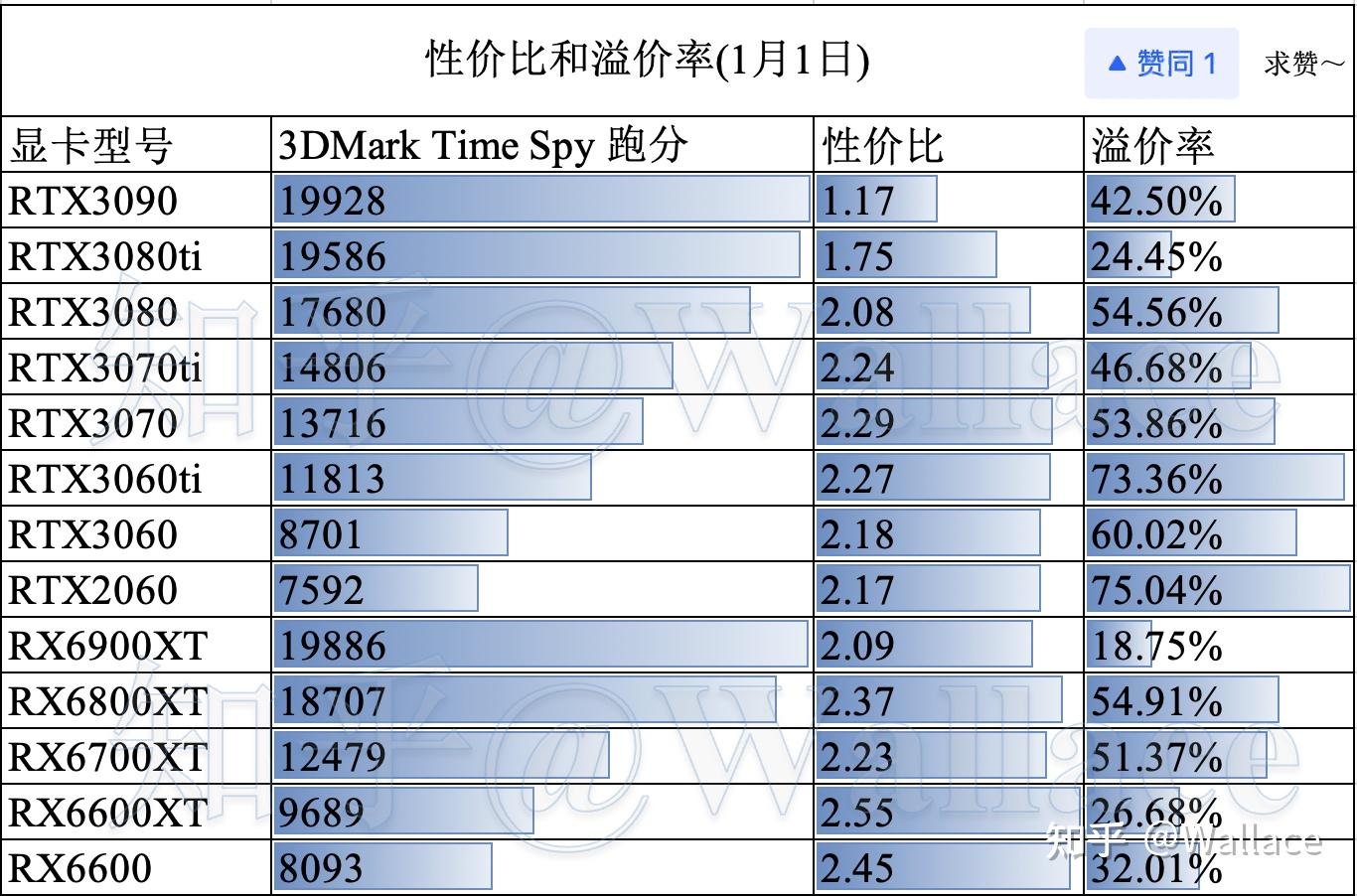 显卡溢价_显卡溢价表_显卡溢价严重