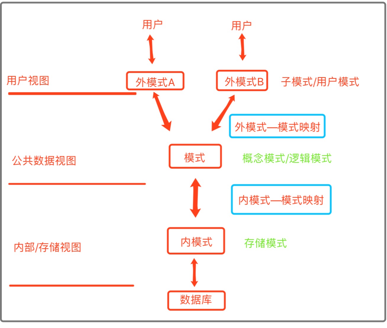 数据库系统概论概念题_数据库系统概念答案_数据库系统概论