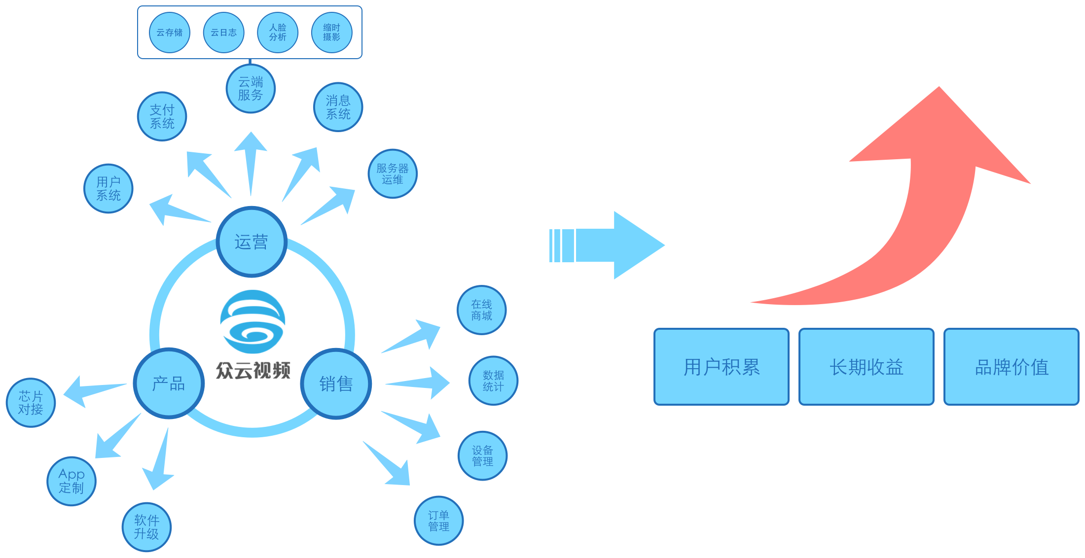 数据类型dbl_blob是什么数据类型_类型数据是什么