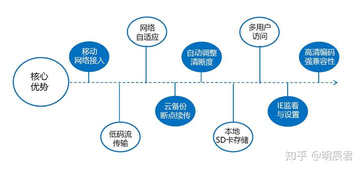 blob是什么数据类型_数据类型dbl_类型数据是什么