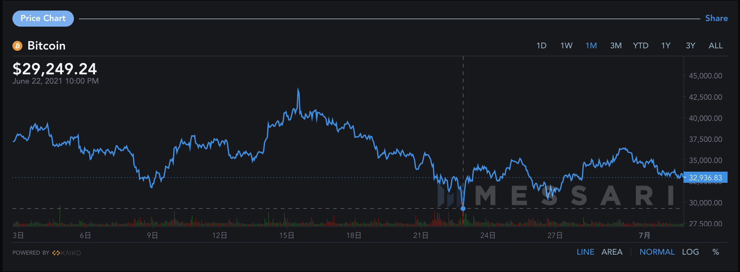 执行价值尺度职能的货币是_usdt是什么币_本位货币是