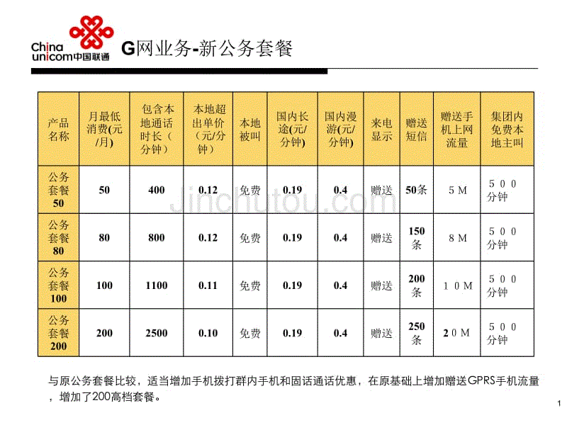 中国联通app下载到手机_下载中国联通的app_中国联通怎么下载