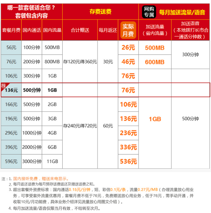 中国联通app下载到手机_中国联通怎么下载_下载中国联通的app