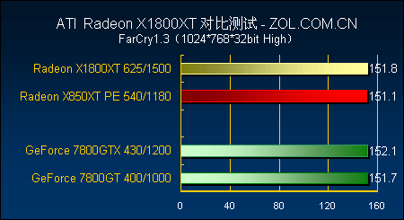 手机显卡排行榜天梯图2022_gpu天梯图2022_显卡排行榜天梯图2022