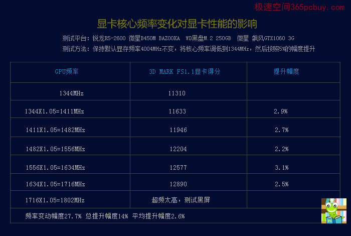 3070和3070ti差多少_3070和3070ti差多少_3070和3070ti差多少