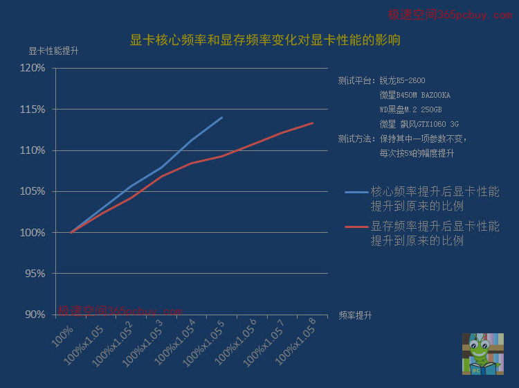 3070和3070ti差多少_3070和3070ti差多少_3070和3070ti差多少