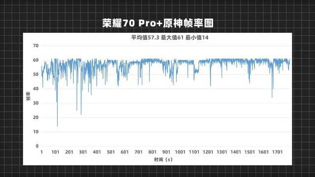 天玑8100属于什么档次_艾卓表属于哪个档次_天玑810好吗