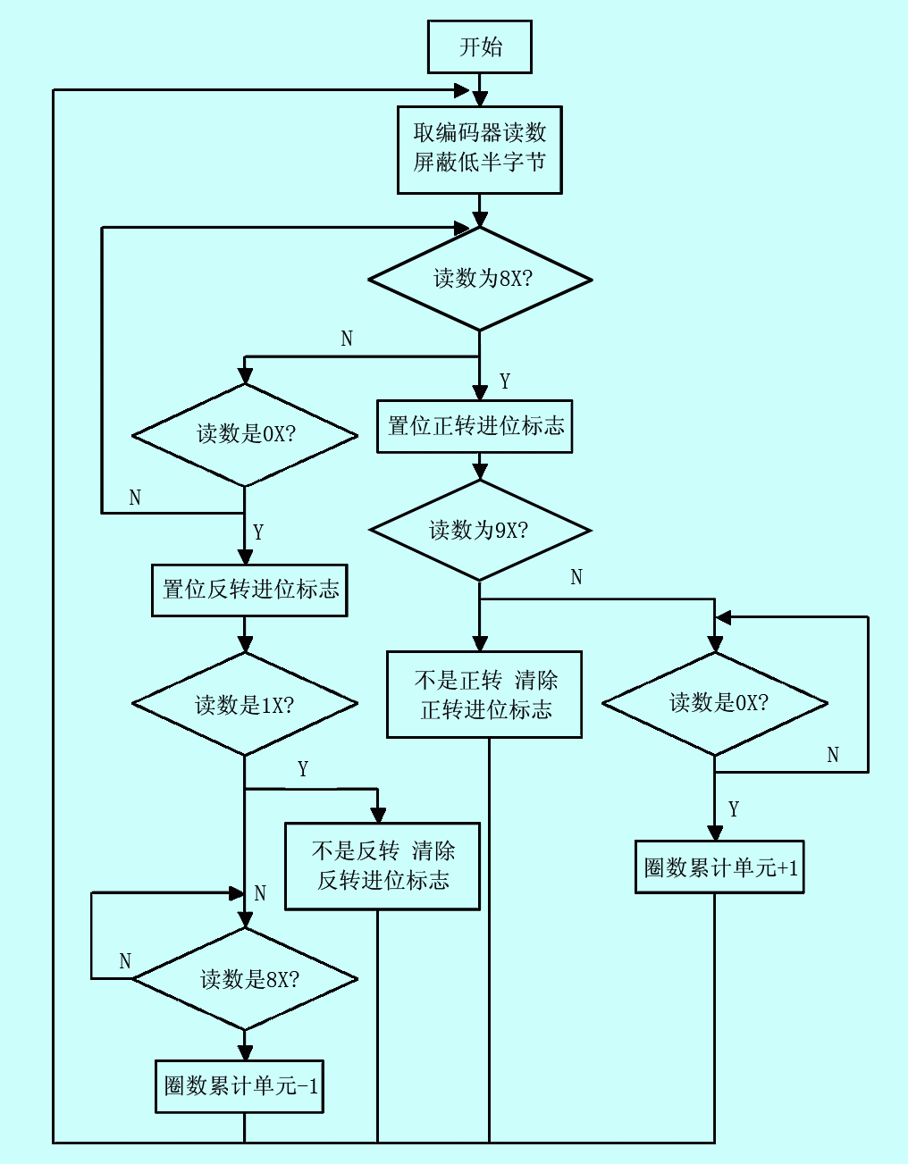 c判断素数_c++判断一个数是否为素数_判断是否是素数c++语言