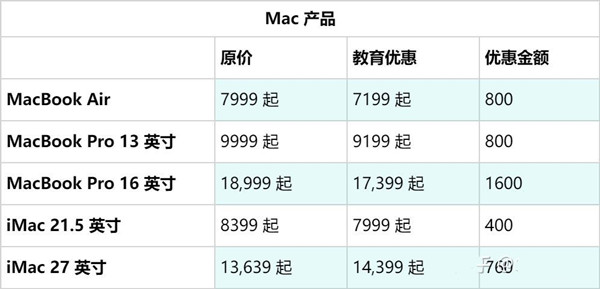 苹果开学季教育优惠时间_苹果几月教育优惠_2022苹果教育优惠几月份开始