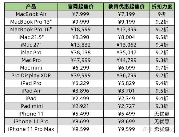 2022苹果教育优惠几月份开始_苹果几月教育优惠_苹果开学季教育优惠时间