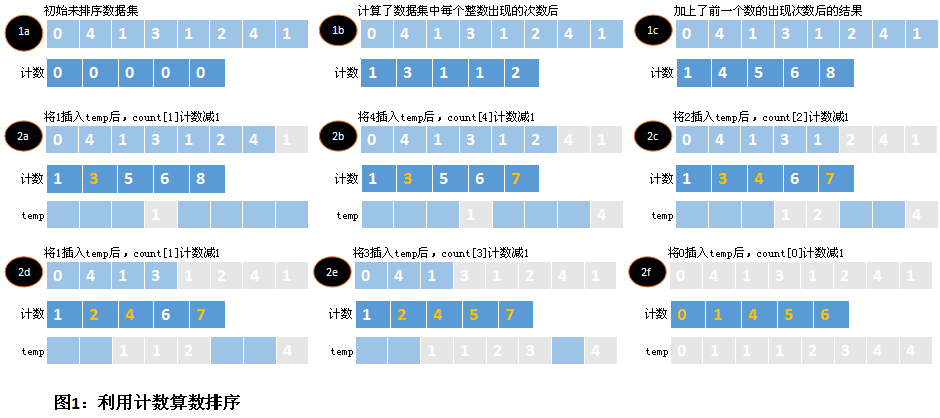 用于排pdf的职场工具_快排工具_人行碳减排工具