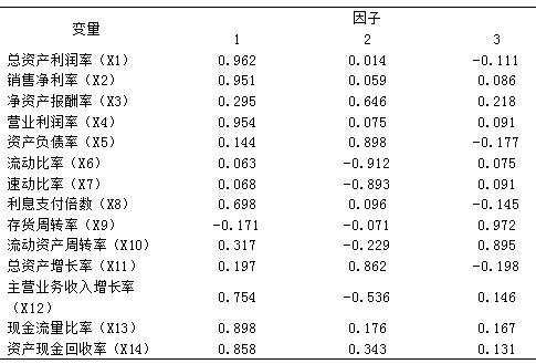 公倍数和公约数的区别是什么_最大公约数和最小公倍数_倍数大公公约数小还是大