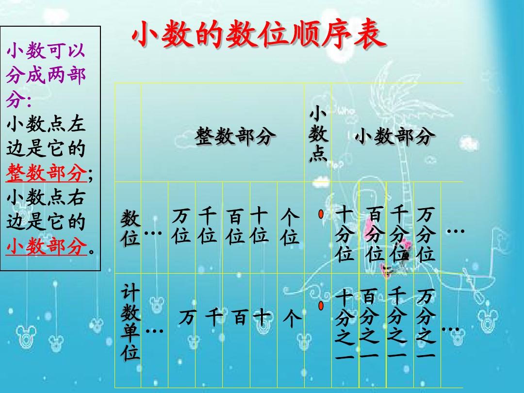 js保留两位小数四舍五入_小数点保留1位公式_小数保留到整数