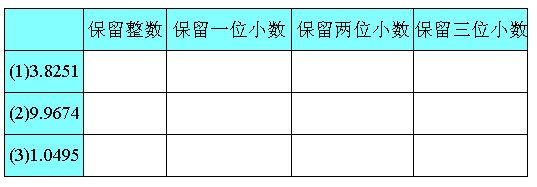 小数点保留1位公式_js保留两位小数四舍五入_小数保留到整数