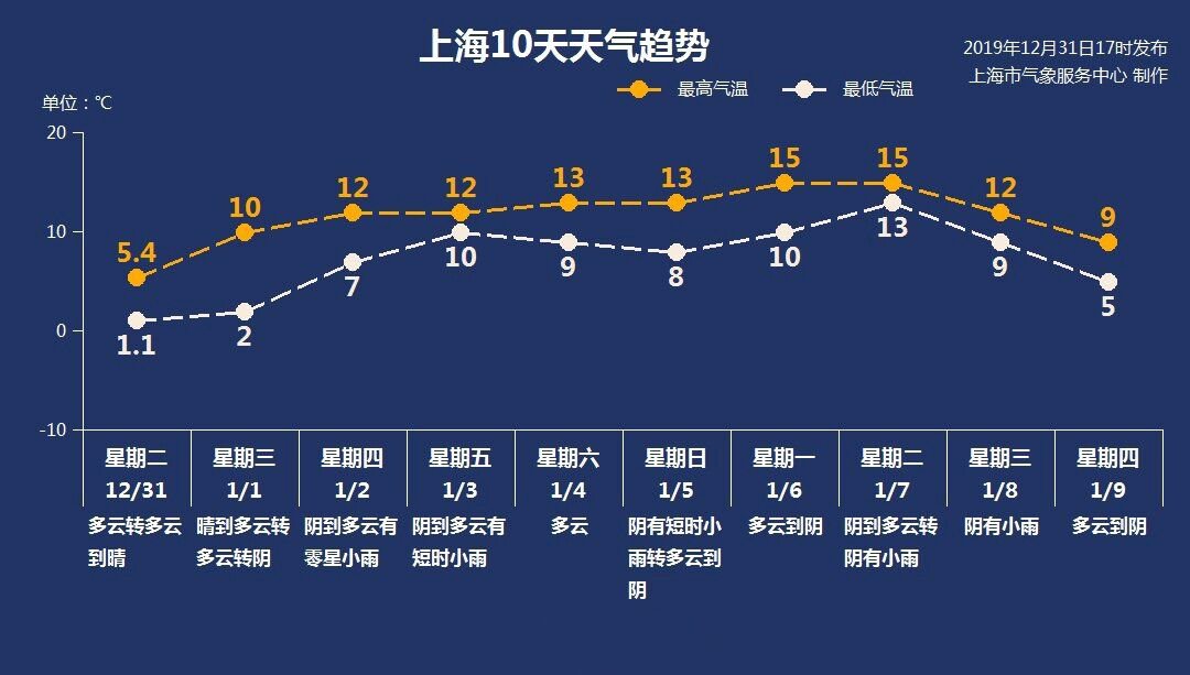 windy气象软件_气象软件micaps安装_气象软件windy怎么用