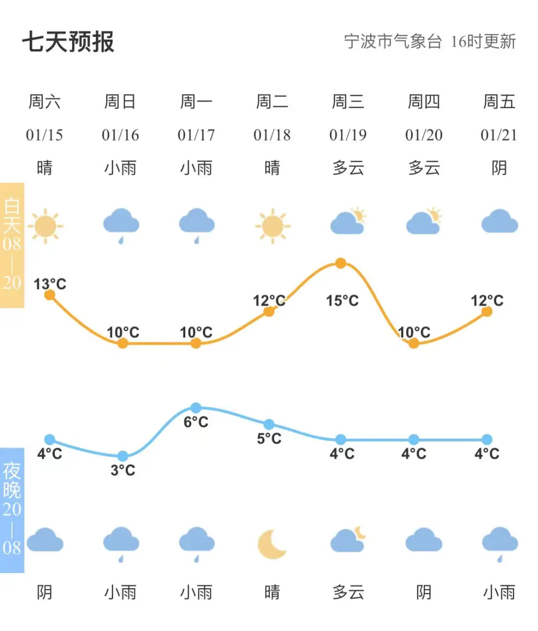 气象软件windy怎么用_windy气象软件_气象软件micaps安装