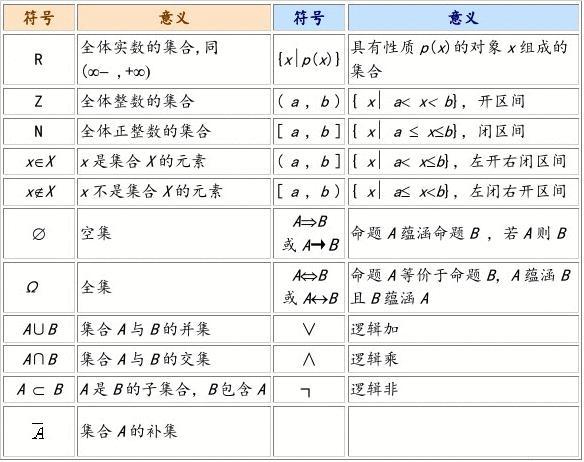 公式编辑器的工具栏怎么恢复_公式编辑器如何恢复默认设置_公式编辑器怎么恢复工具栏