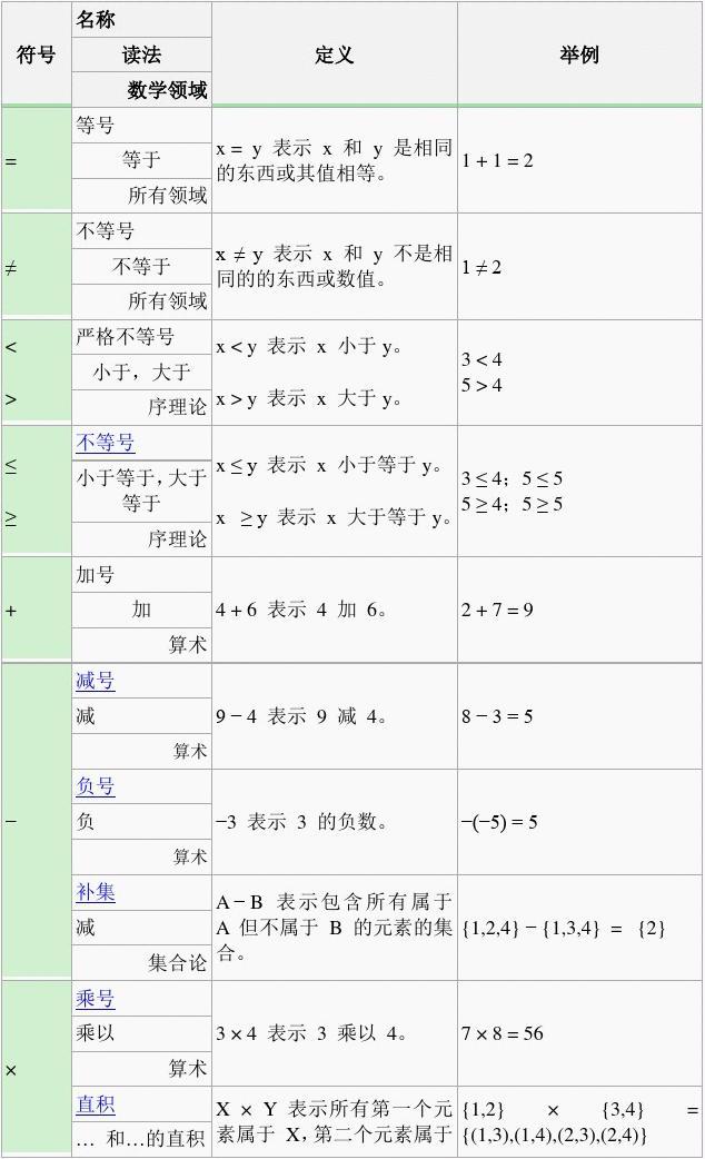 公式编辑器如何恢复默认设置_公式编辑器的工具栏怎么恢复_公式编辑器怎么恢复工具栏