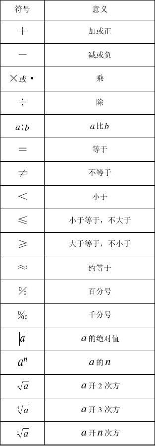 公式编辑器如何恢复默认设置_公式编辑器的工具栏怎么恢复_公式编辑器怎么恢复工具栏