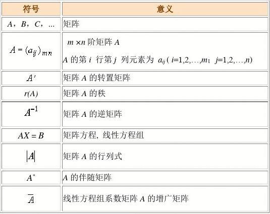 公式编辑器如何恢复默认设置_公式编辑器的工具栏怎么恢复_公式编辑器怎么恢复工具栏