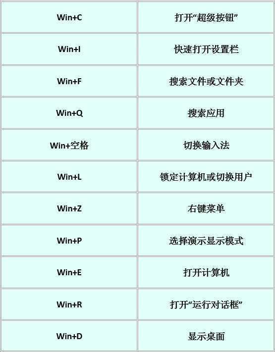 快捷键切换窗口_电脑上快捷切换窗口_电脑快速切换窗口快捷键