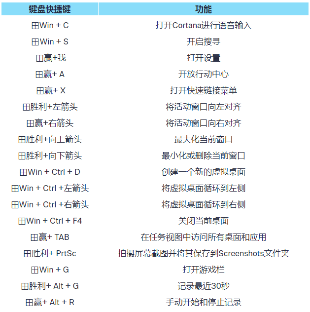 快捷键切换窗口_电脑上快捷切换窗口_电脑快速切换窗口快捷键