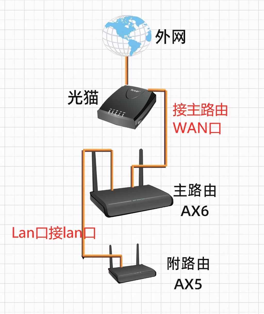 路由器当前离线_路由器已经离线_路由器离线怎么恢复在线