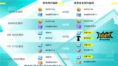 自在西游100连抽兑换码_自在西游100连抽兑换码_自在西游100连抽兑换码