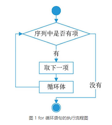 pythonforiinrange()用法_用法莫替丁的作用与功效_用法用量