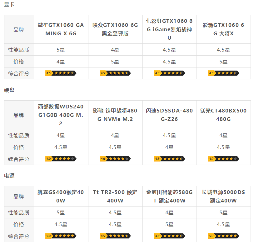 专业版跟家庭版哪个流畅_家庭和专业版_家庭版专业版有什么区别