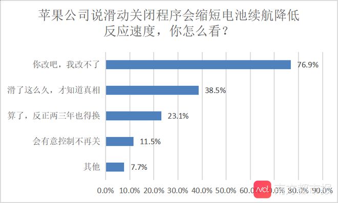 怎么查ipad电池损耗_ipad电量损耗查询_电池损耗ipad怎么看