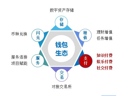 钱包生活ceo_科大讯飞18人创始团队_tp钱包创始人简历