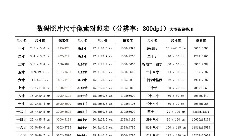 拍照参照物比例_照片3寸4寸5寸及参照物_照片尺寸实物参照