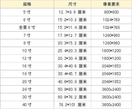 照片3寸4寸5寸及参照物_照片尺寸实物参照_拍照参照物比例