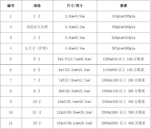 照片尺寸实物参照_拍照参照物比例_照片3寸4寸5寸及参照物