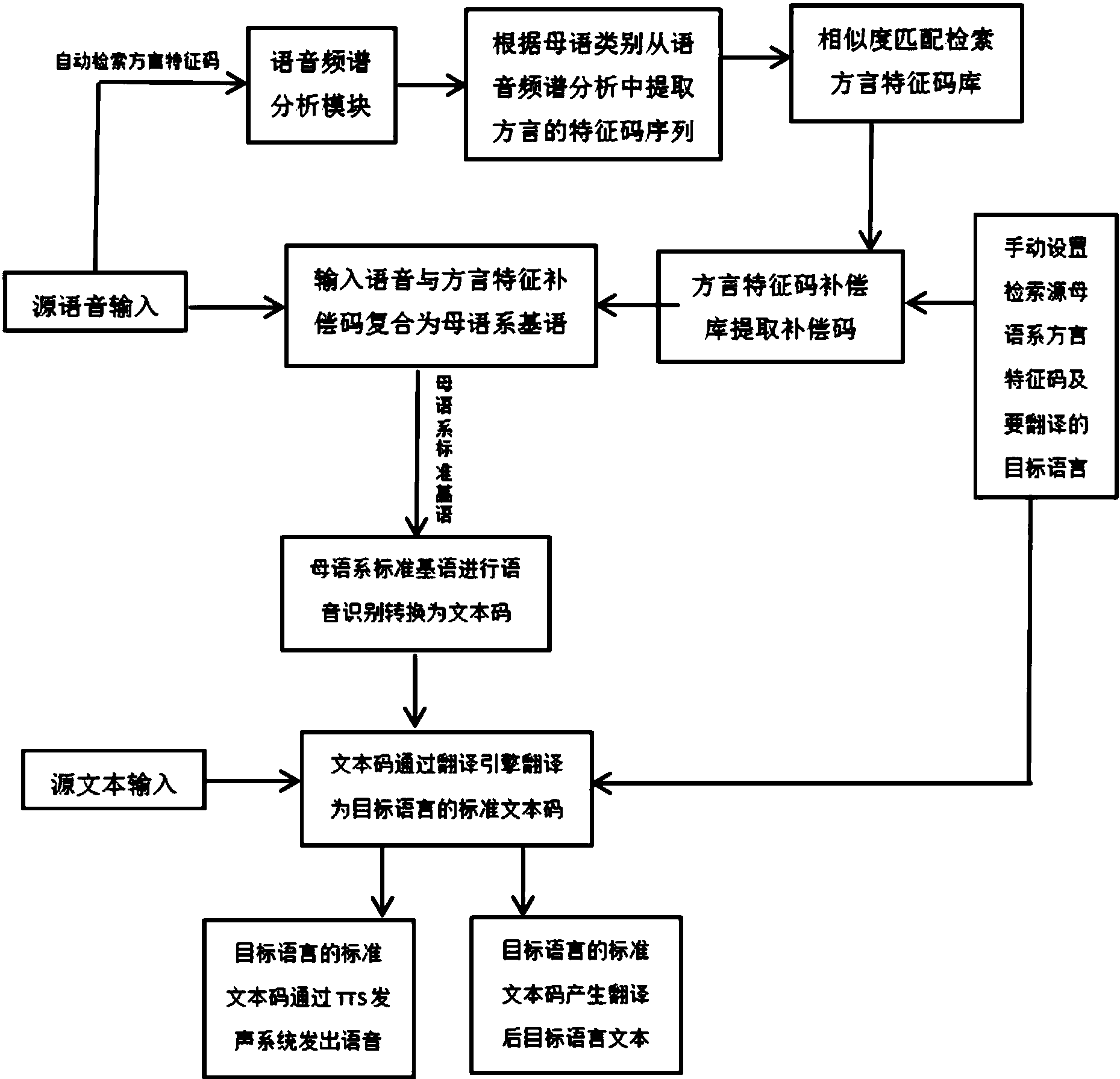 计算机翻译_翻译计算机缩略词DIY_翻译计算机专业