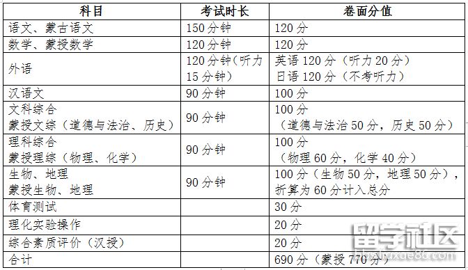 黑龙江中考时间_黑龙江中考时间_中考黑龙江时间一般在几月几号