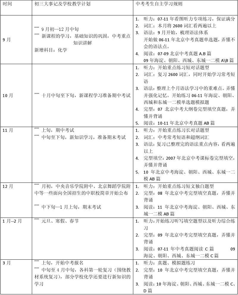 黑龙江中考时间_黑龙江中考时间_中考黑龙江时间一般在几月几号