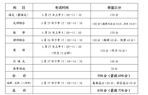 内蒙古中考时间_内蒙古中考时间_内蒙古中考时间