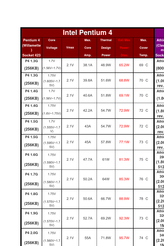 天玑810天梯图_天玑810处理器手机_天玑810处理器怎么样?