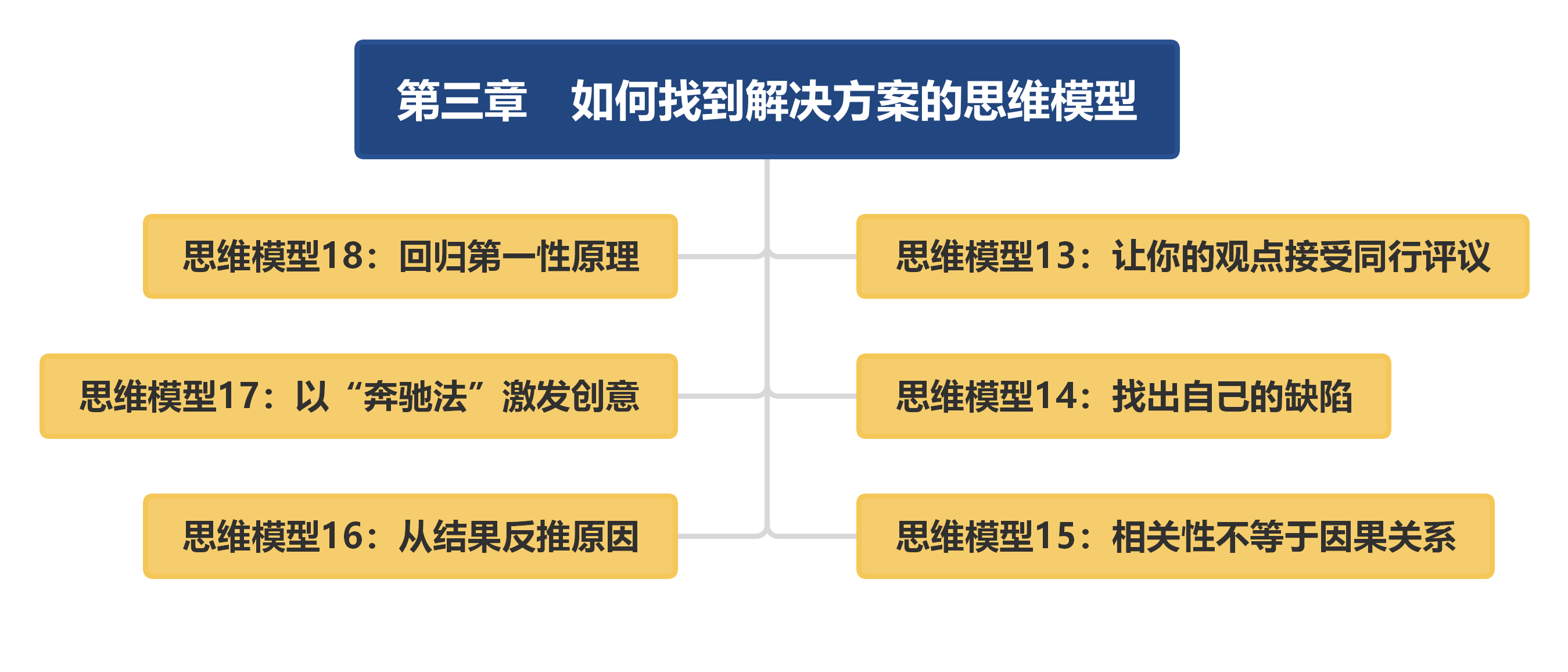 ai怎么复制_ai复制渐变快捷键_ai复制图层快捷键