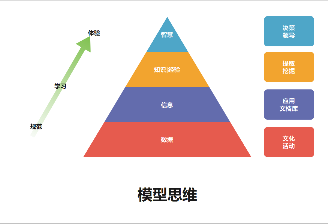 ai怎么复制_ai复制渐变快捷键_ai复制图层快捷键